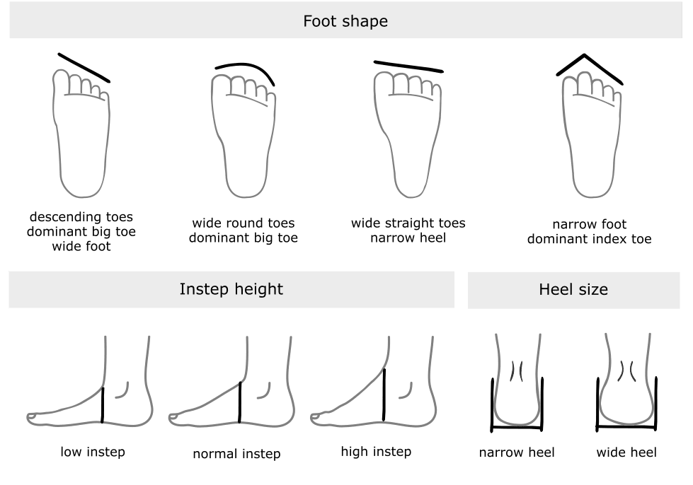 how should barefoot shoes fit, barefoot shoes